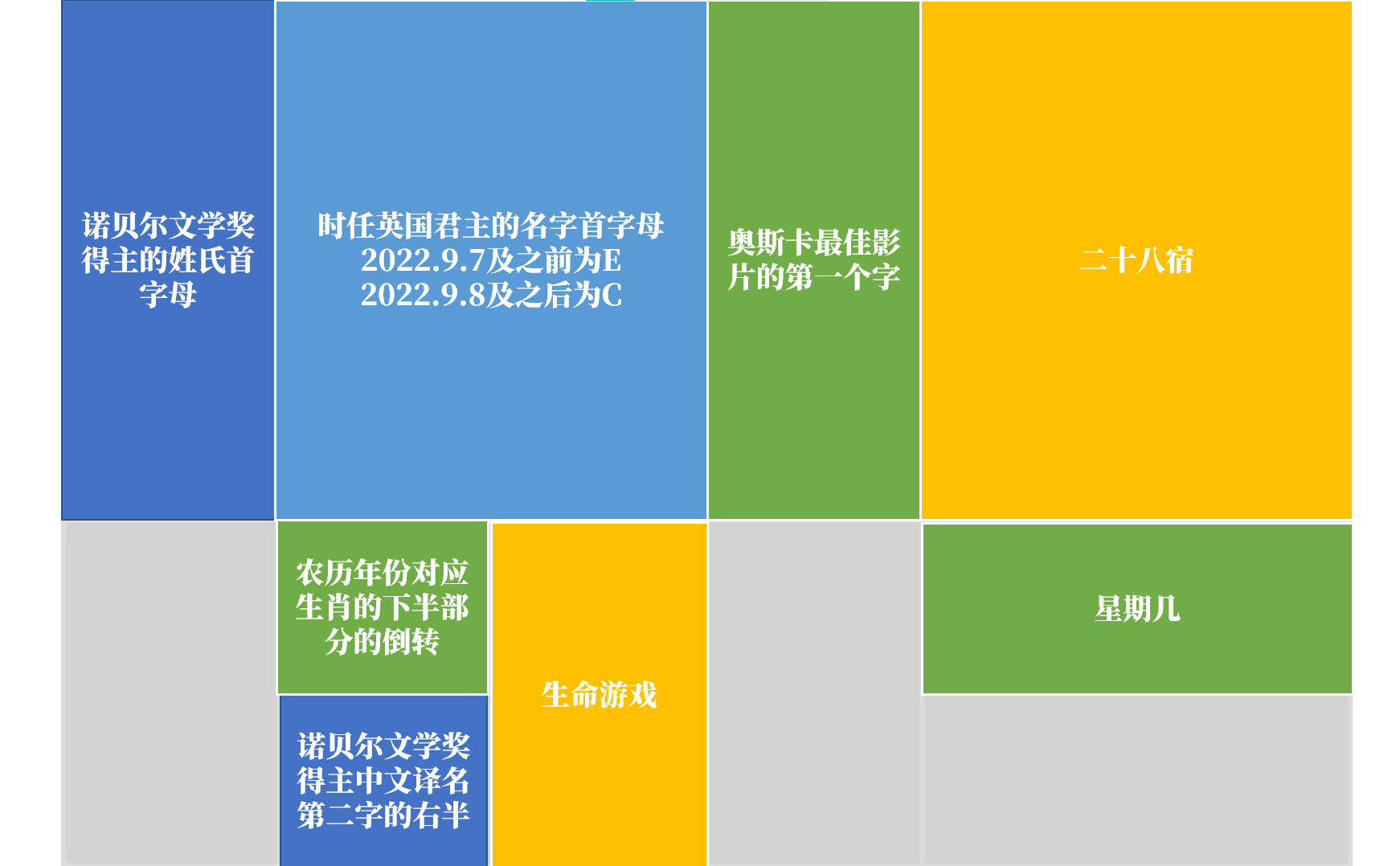 时光穿梭机的秘密